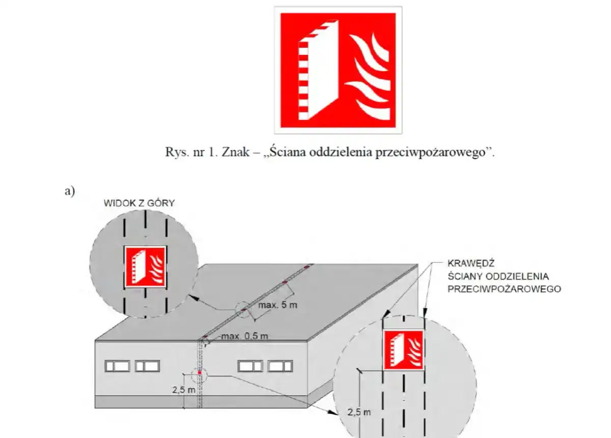 Uzgodnienie PPOŻ: Kiedy jest obowiązkowe? Uniknij kar!